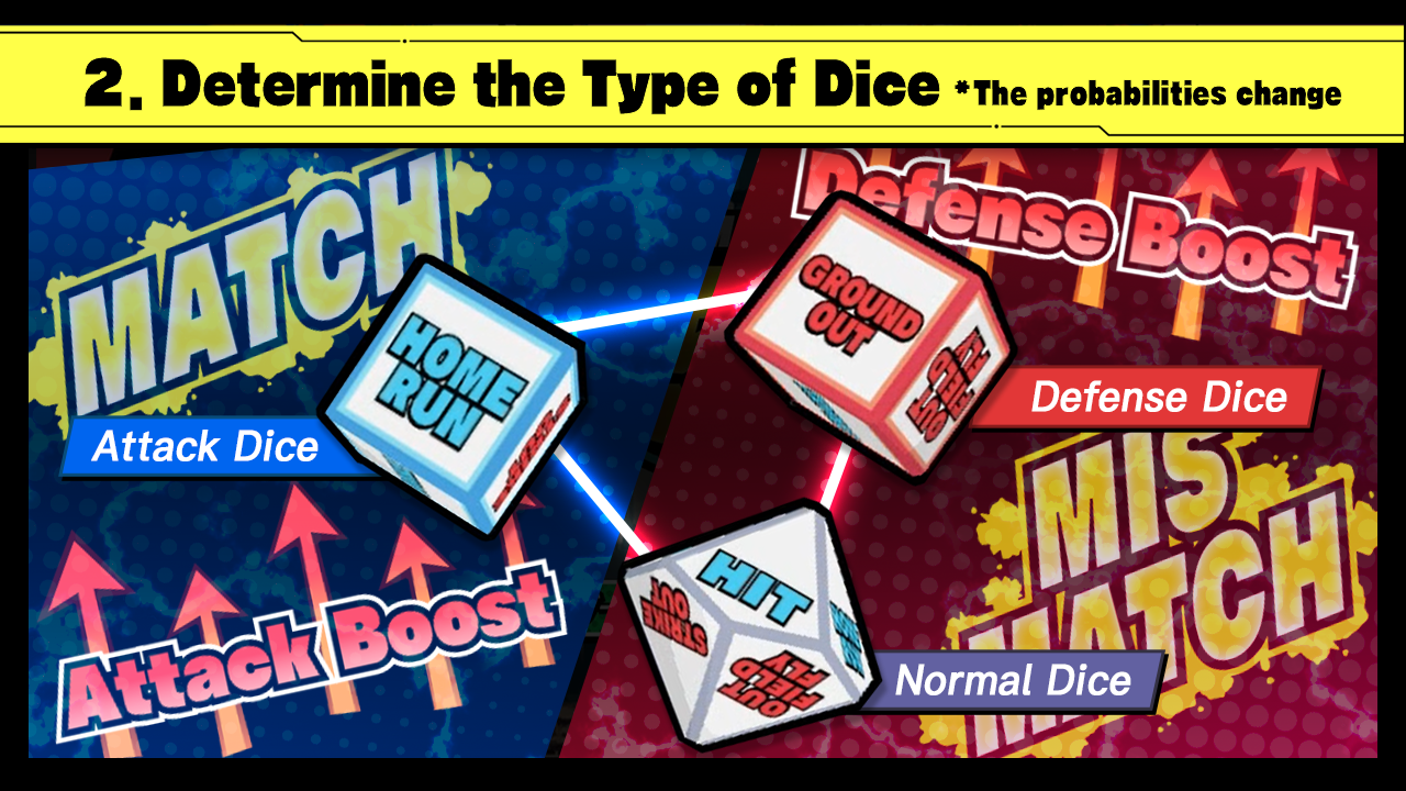 2. Determine the Type of Dice The probabilities change
